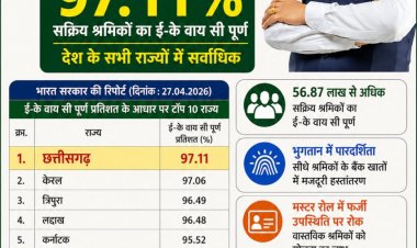 मनरेगा श्रमिकों की ई- के वाय सी में छत्तीसगढ़ देश में अव्वल l